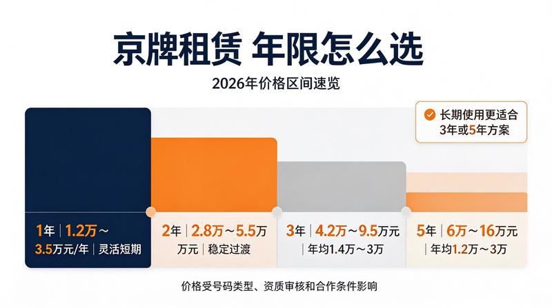 用户服务满意度调查